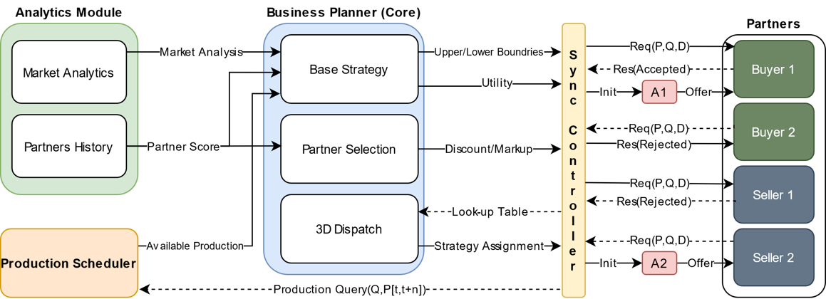 Our Agent Architecture