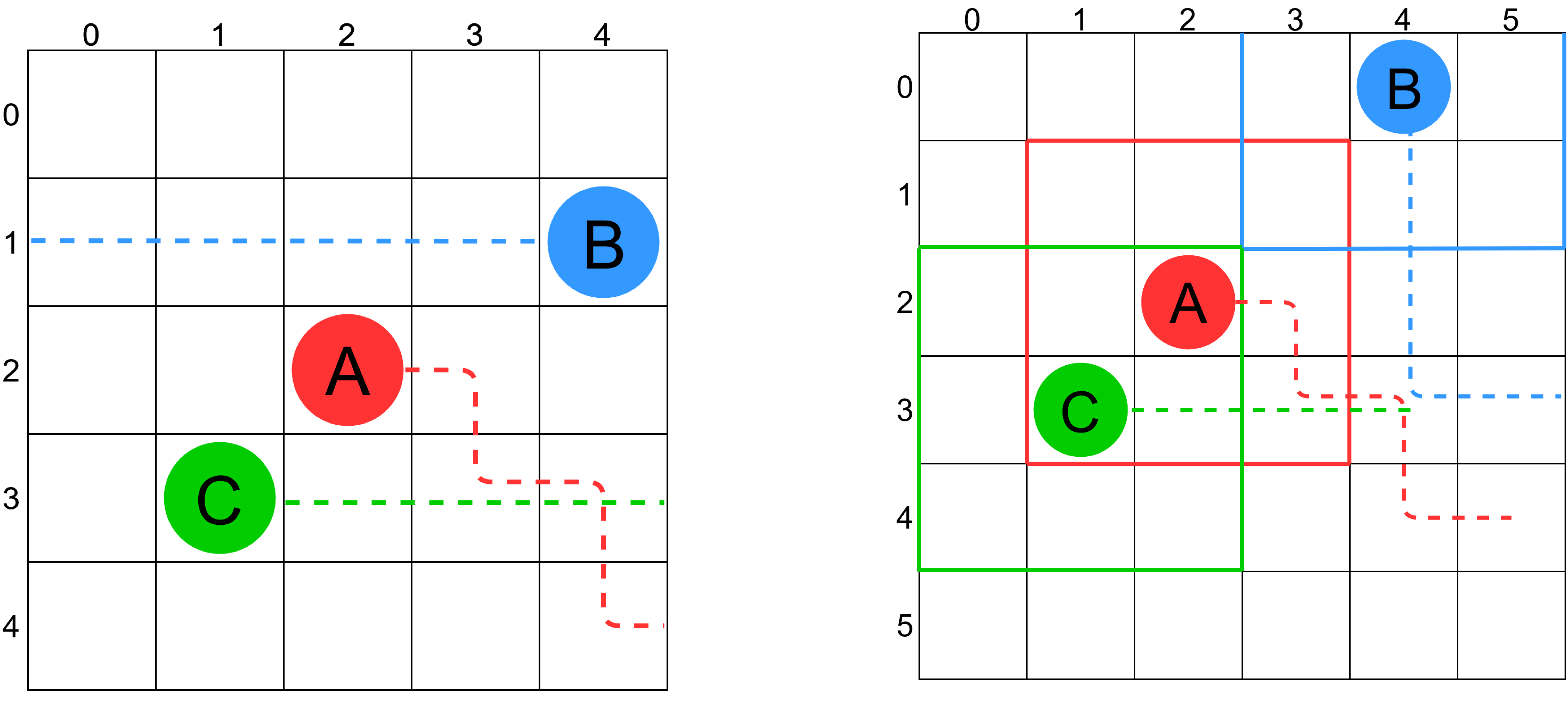 A Decentralized Token-based Negotiation Approach for Multi-Agent Path Finding [EUMAS 2021 Second Best Paper].png