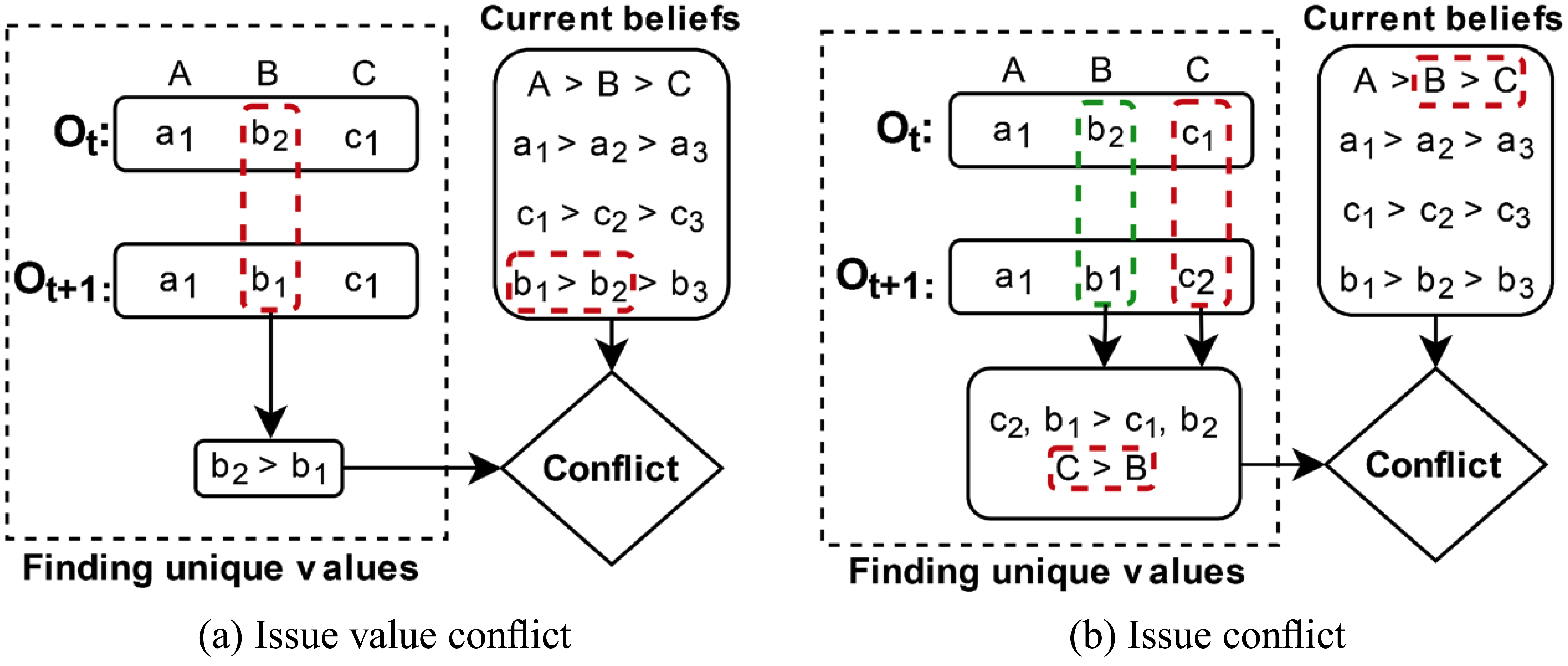 Conflict-based negotiation strategy for human-agent negotiation.png