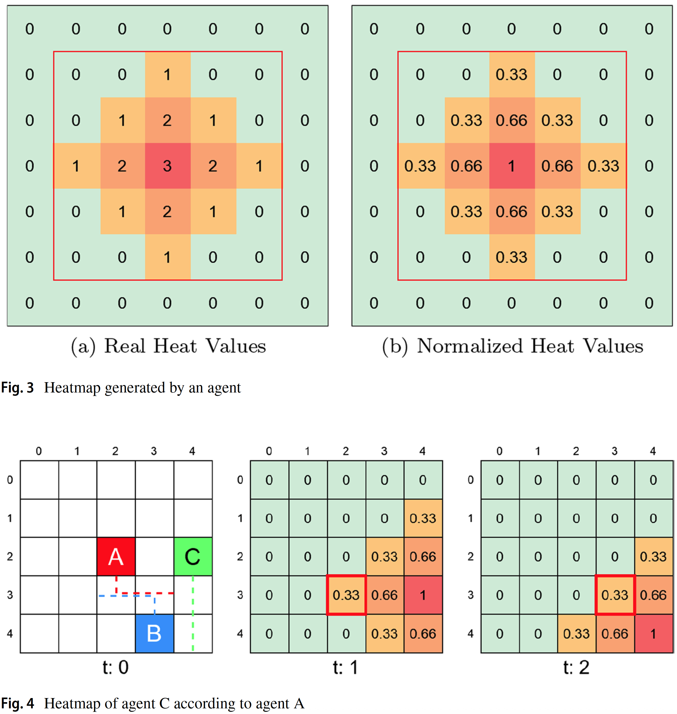 Decentralized multi-agent path finding framework and strategies based on automated negotiation.png