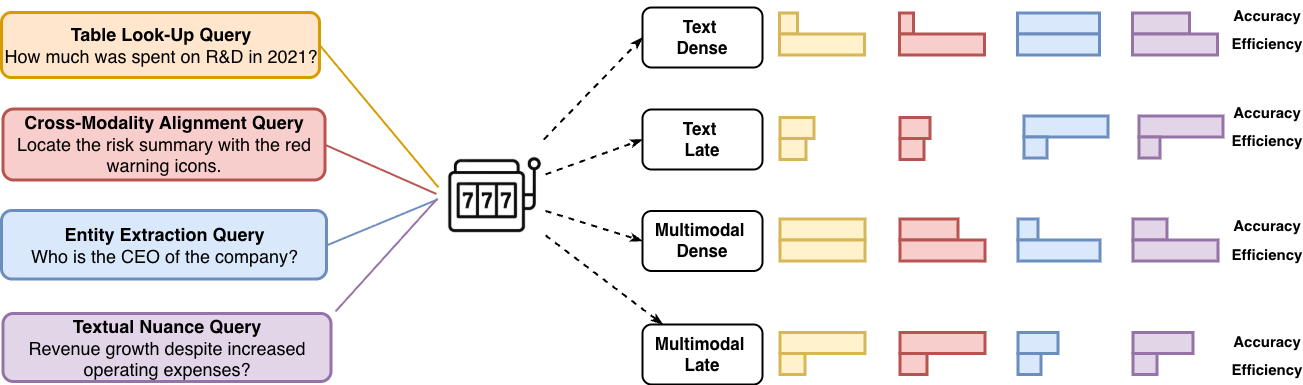 IRouterLM - Adaptive Query Routing for Multimodal RAG.png