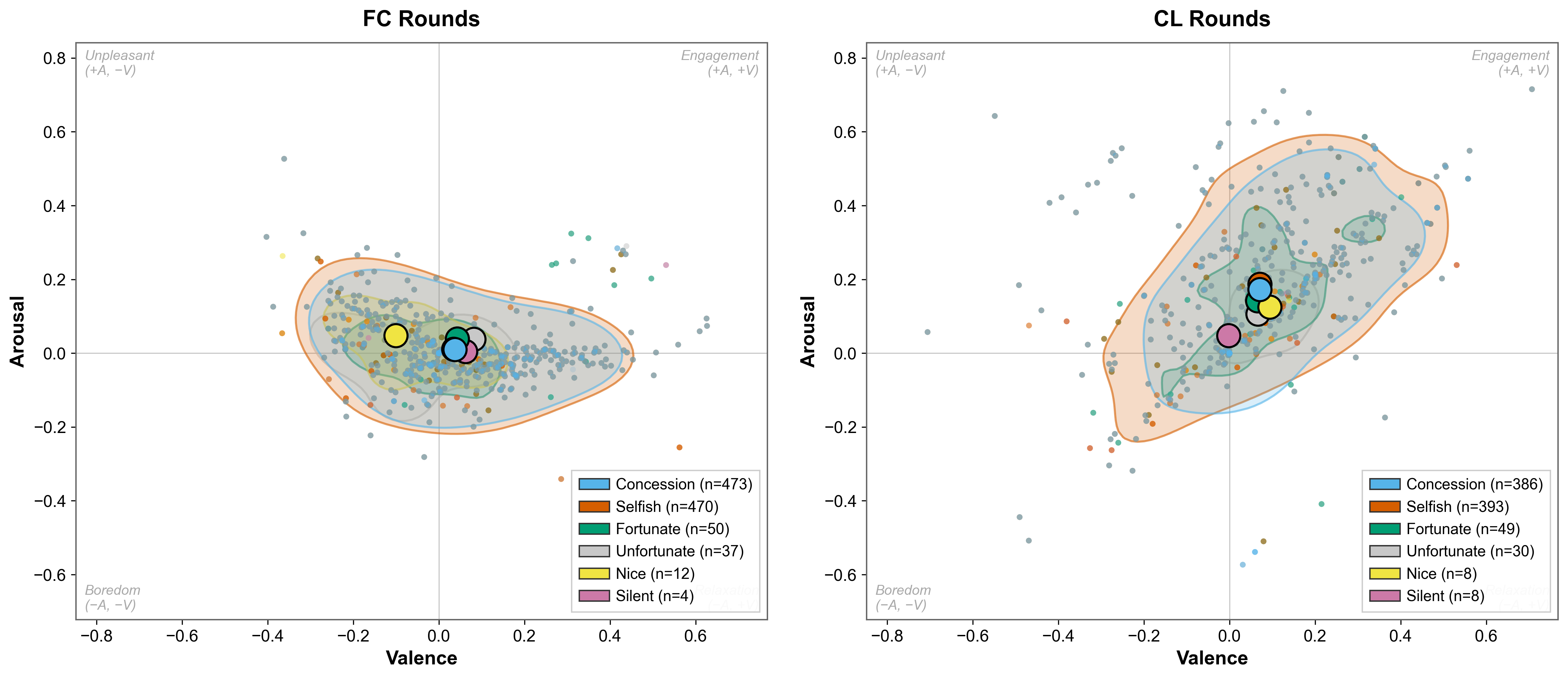 Personalized Affective Perception via Continual Learning in Human-Agent Negotiation