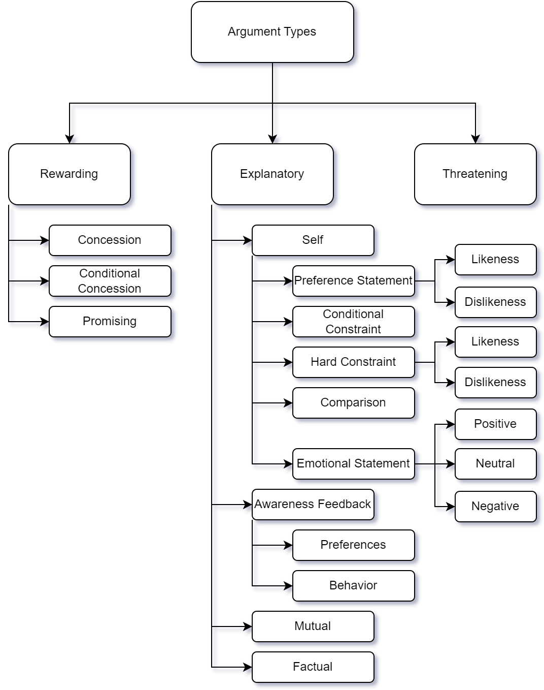 Taking into Account Opponent’s Arguments in Human-Agent Negotiations.png